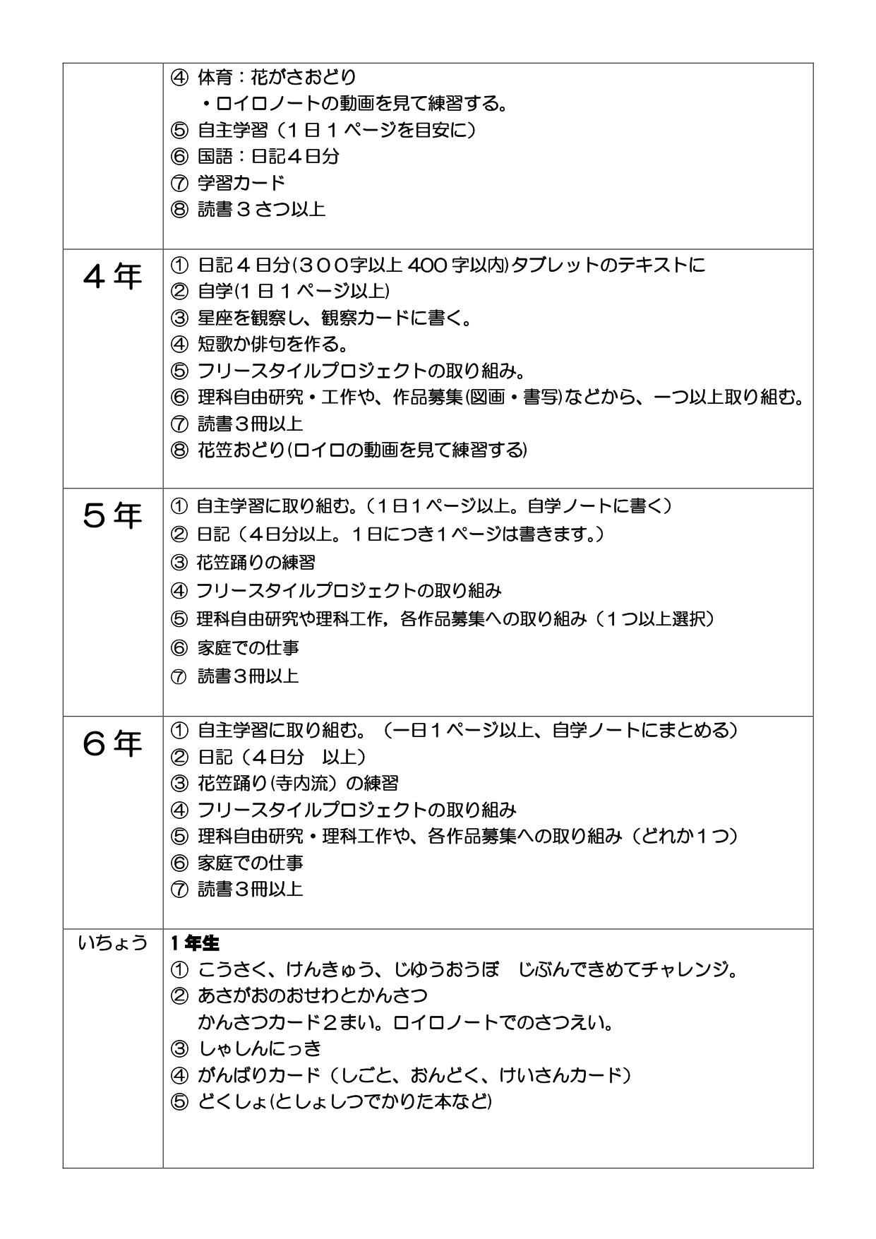 夏休みのweb課題一覧 天童市立天童中部小学校